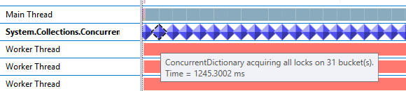 Concurrency Visualizer showing ConcurrentDictionary acquiring all locks